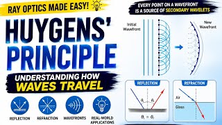 Huygens' Principle Explained in Detail | Reflection, Refraction & Wavefronts | Complete Wave Optics 