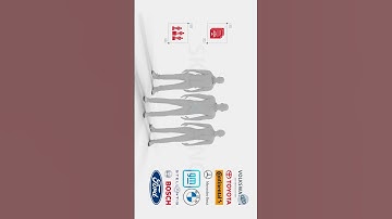 Upskilling in AUTOSAR and Job Security!