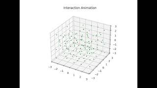 Argon at critical density Simulation