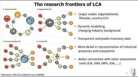 Applications of LCA (IEooc Application3 Lecture1)