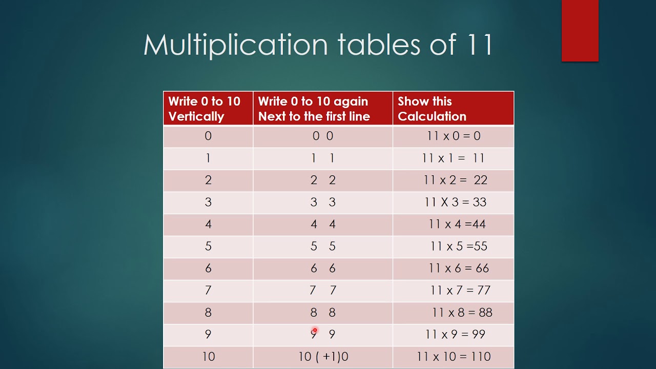 Multiplication Table of 11 and 12 made super easy - YouTube