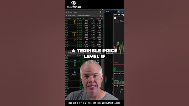 The Hidden Benefits of Buying Put Options for Dividend Stocks