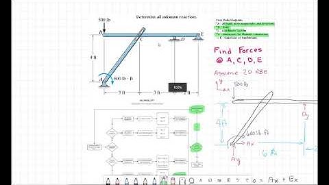Statics Frame Example