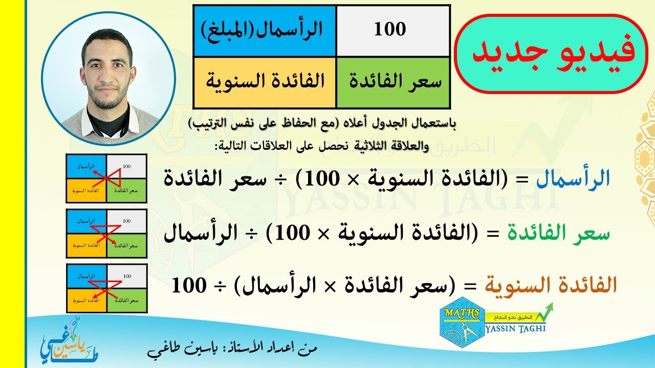 التناسبية: الرأسمال والفائدة السنوية وسعر الفائدة