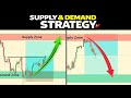 How Smart Money Uses Supply & Demand To Trap Traders ⚠️📉