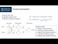 041 - Neural Network Training: Forward Propagation