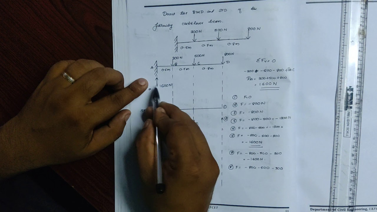 MOS problem solving module 3 part 9 - YouTube