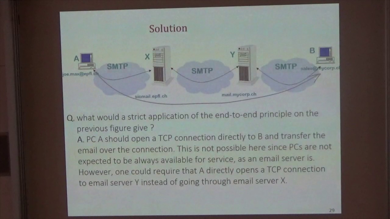 TCP-IP 2016: Application Layer - Part 2 - YouTube