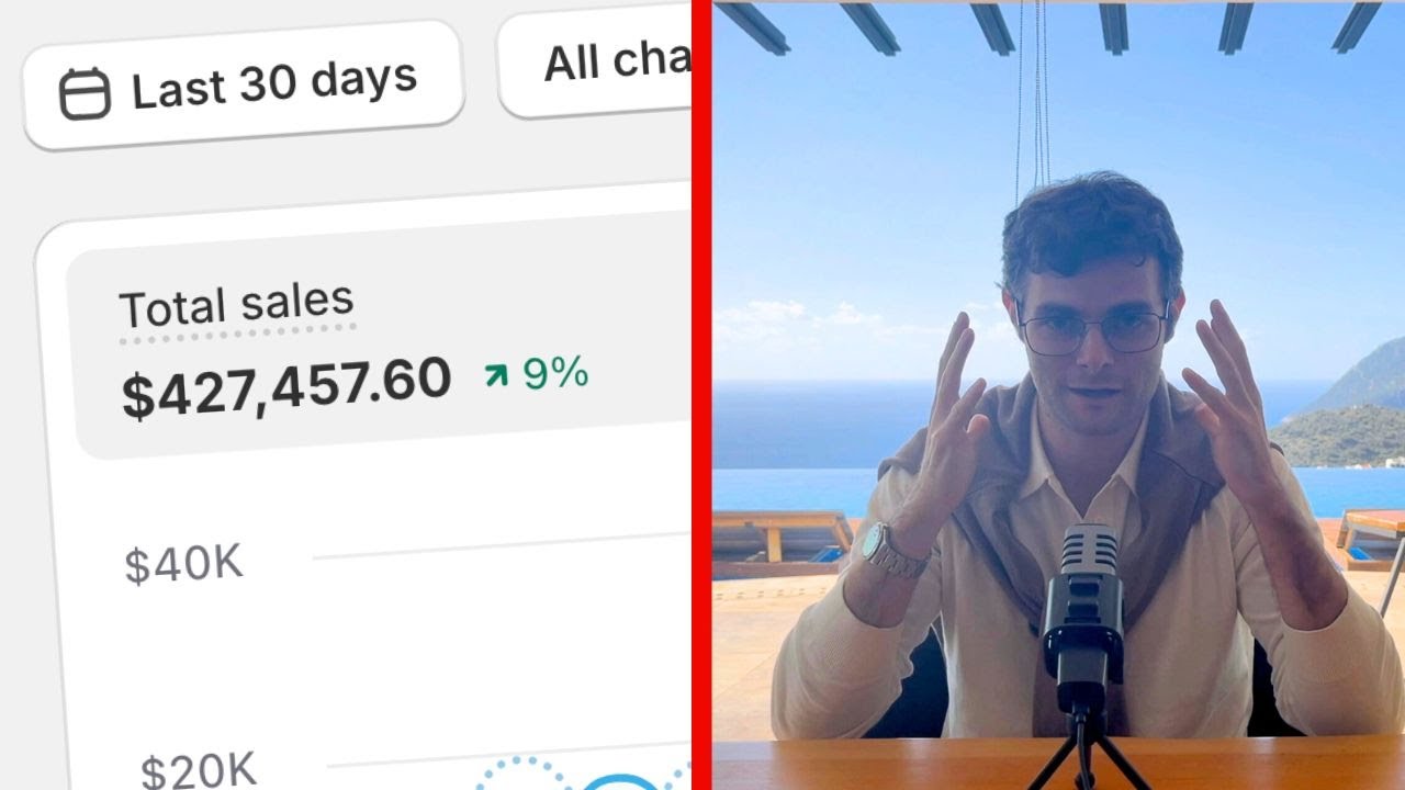 $427,457 per month on Shopify | Creative Scaling Framework