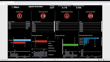 Power BI Dashboard Bundle for SCOM