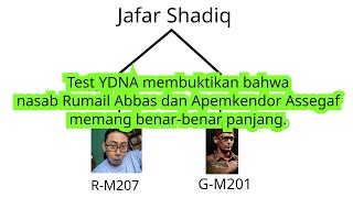 YDNA membuktikan, Nasab Rumail dan Apemkendor ke Jafar Shadiq memang panjaaaa............aaaang