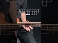 Entry of the Gladiators - Julius Fucik #guitartutorial