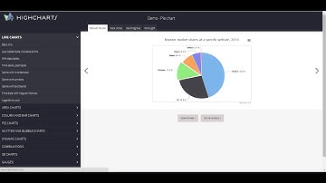 HighCharts - Reportes Gráficos Interactivos [Desde Cero]