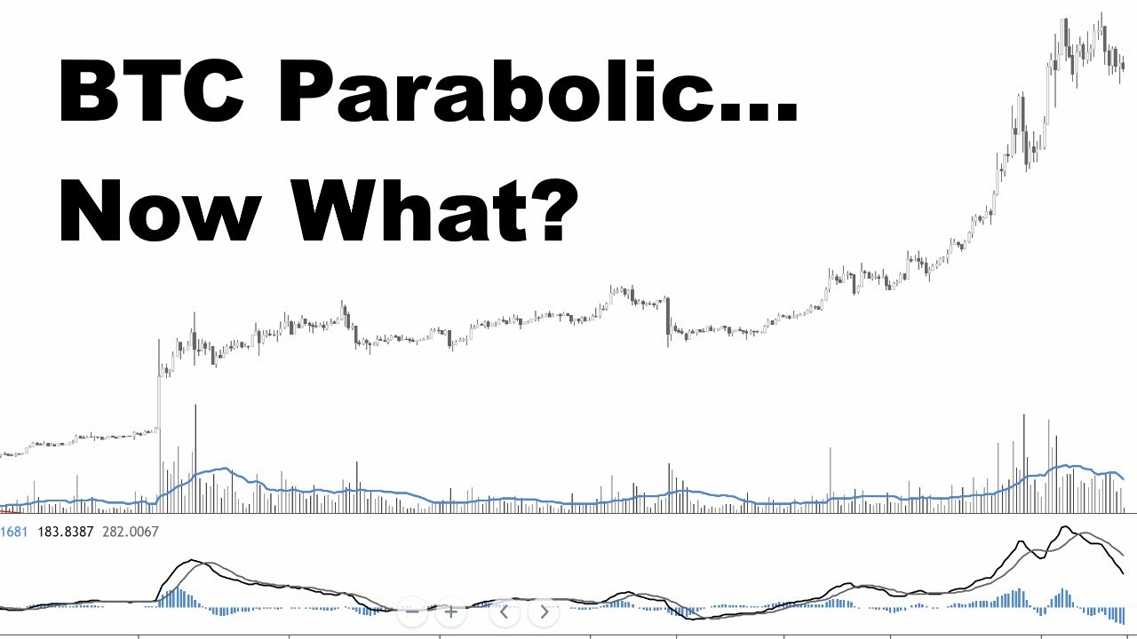 bitcoins go parabolic