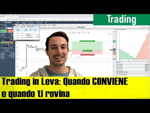 Video: Come funziona il trading con leva?