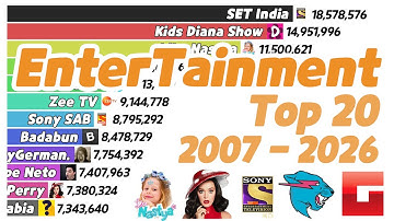 Top 20 Most Subscribed Entertainment YouTube Channel - SubCount [2006 - 2026]