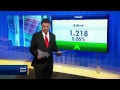 اقتصاد الصباح 29/12/2014