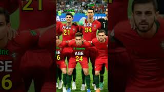 Portugal Squad | FIFA World Cup 2018 | Player Age in 2018 #portugal #worldcup #ronaldo