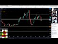 Live Forex Trading - NY Session 22th February 2021
