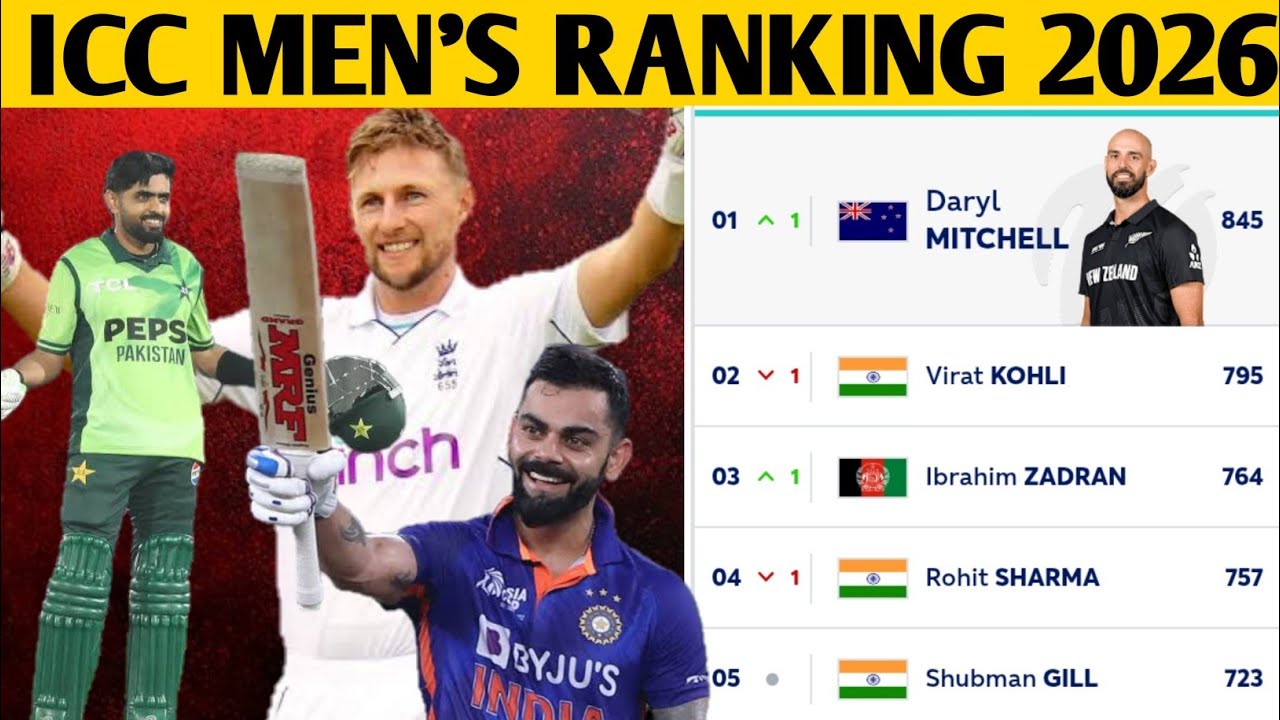 ICC Team & Player Rankings 2026 | Latest Cricket Rankings Update