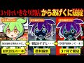 【いきなりステーキの新事業『からあげくに』が3か月で閉店⁉】客を無視した経営をしたら崩壊したらしい【ずんだもん&ゆっくり解説】
