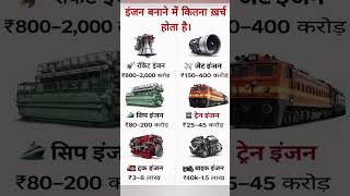इंजन बनाने में कितना खर्च होता है? | Engine Manufacturing Cost Explained. #shorts #gk