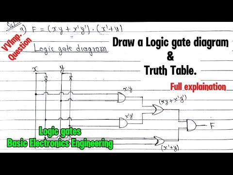 Draw a logic gate diagram & truth table|Logic gate Lec-2|Basic ...