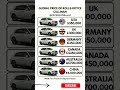 $350,000 vs $700,000+! The TRUE Price of Rolls Royce Cullinan 🤯 #carprices #pricehunter #germany