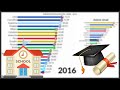 Los PAÍSES con la mejor EDUCACIÓN en LATINOAMÉRICA 🎓​ - Índice de Educación 2008 - 2021