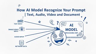 How AI Model Recognize Your Prompt |  Text, Image, Audio, Video, and Document.