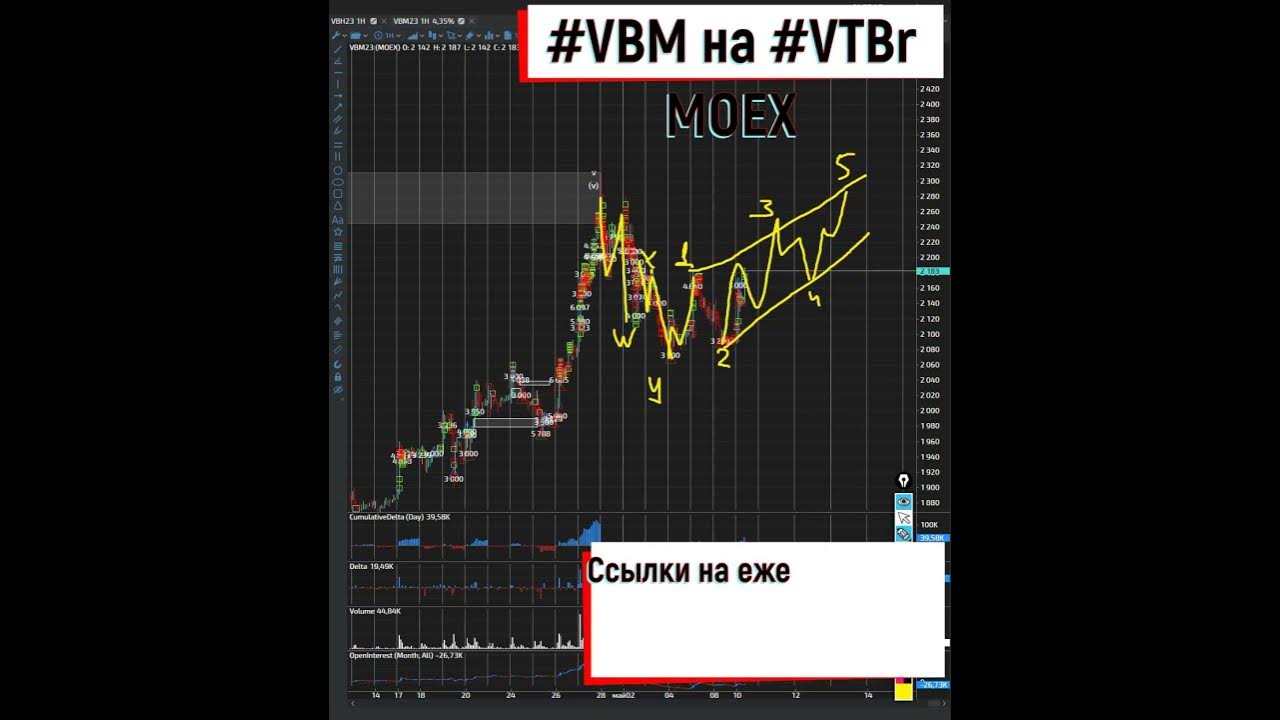 фьючерсы 2023