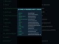 15 Free Cybersecurity Tools