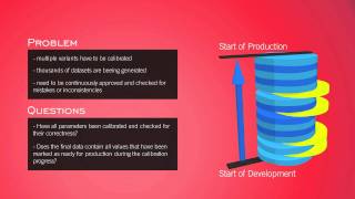AVL CRETA Calibration Data Management