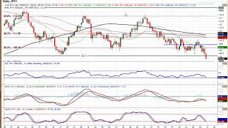 USD/JPY Technical Analysis - Hantec Markets   08/09/2017