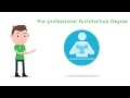 Getting a Construction Job | Career Advice