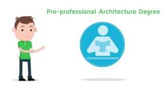 Getting a Construction Job | Career Advice