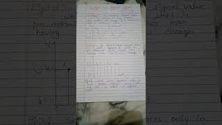 #analog and digital signal#shortsvideo #youtubeshorts #shorts
