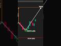 Support Resistance + Entry Stop Loss Target | Trading Hindi #shorts #trading #forex #viral