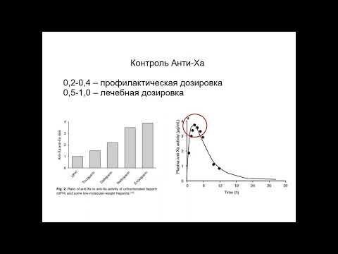 Антикоагулянты в Нейро ИТ Баранич А.И.