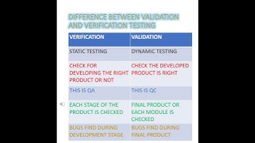Validation vs Verification Testing  - Testing - Tutorial - Testing Labs A to Z Shorts