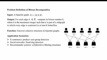 KDD 2025 - Efficient Bitruss Decomposition without Butterfly Enumeration