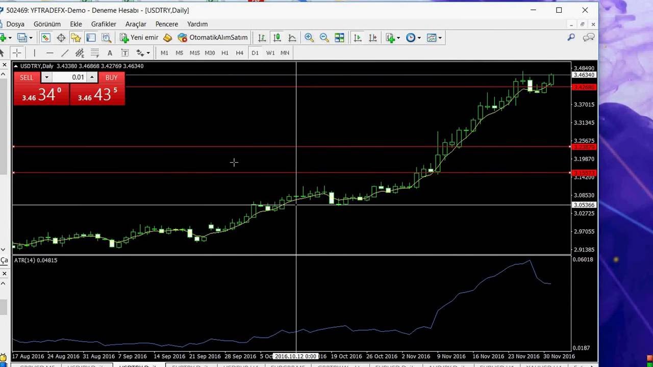 Forex için Scalping Stratejileri Forex için Scalping Stratejileri