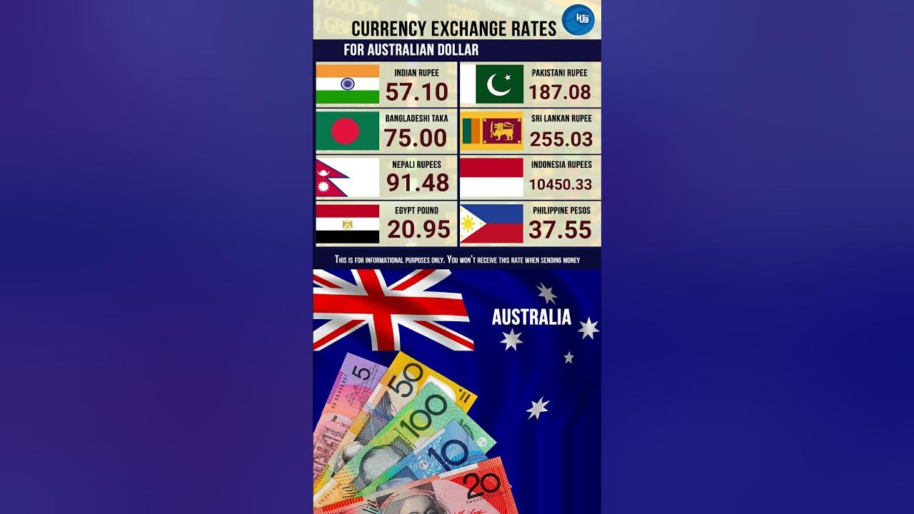 5-2-2023-australian-dollar-aud-india-pakistani-philippine-peso