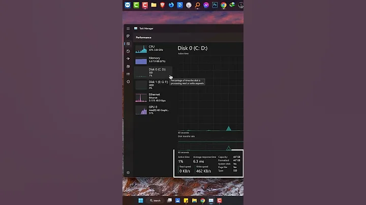 How to Check if Your SSD or HDD is Working Properly : Quick and Easy Guide