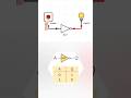 Logic Gates: The NOT Gate #Shorts #logicgates #computerscience #engineering #tech #stem #electronics