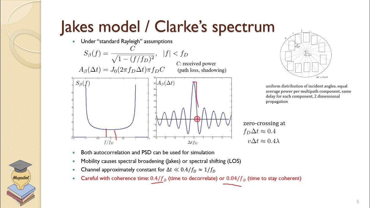 4.3 Autocorrelation and Power Spectral Density for Timevarying Wireless Channels (Jakes Model