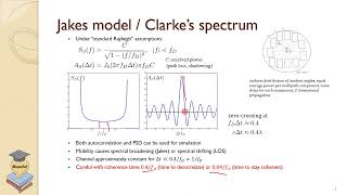 4.3 Autocorrelation and Power Spectral Density for Time-varying Wireless Channels (Jakes Model)