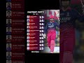 FASTEST 50 50 in IPL match by Vaibhav Sooryavanshi #cricket #ipl #RR #BCCI # ICC