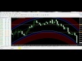 Forex Trading System  Touch line system  Custom Indicator