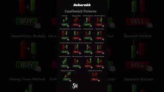 #candlestick 📊 Candlestick Patterns Explained | Best BUY & SELL Signals for Trading 🔥 | #shorts